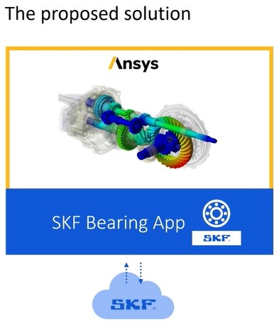 Швидке та зручне моделювання підшипників у Ansys Mechanical