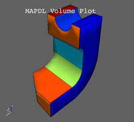 Розширюємо можливості Ansys з Python